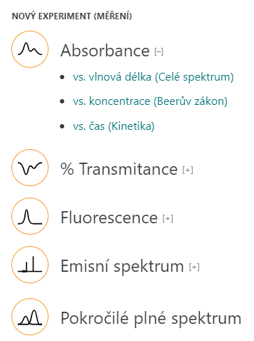 Spectral Analysis - režimy měření