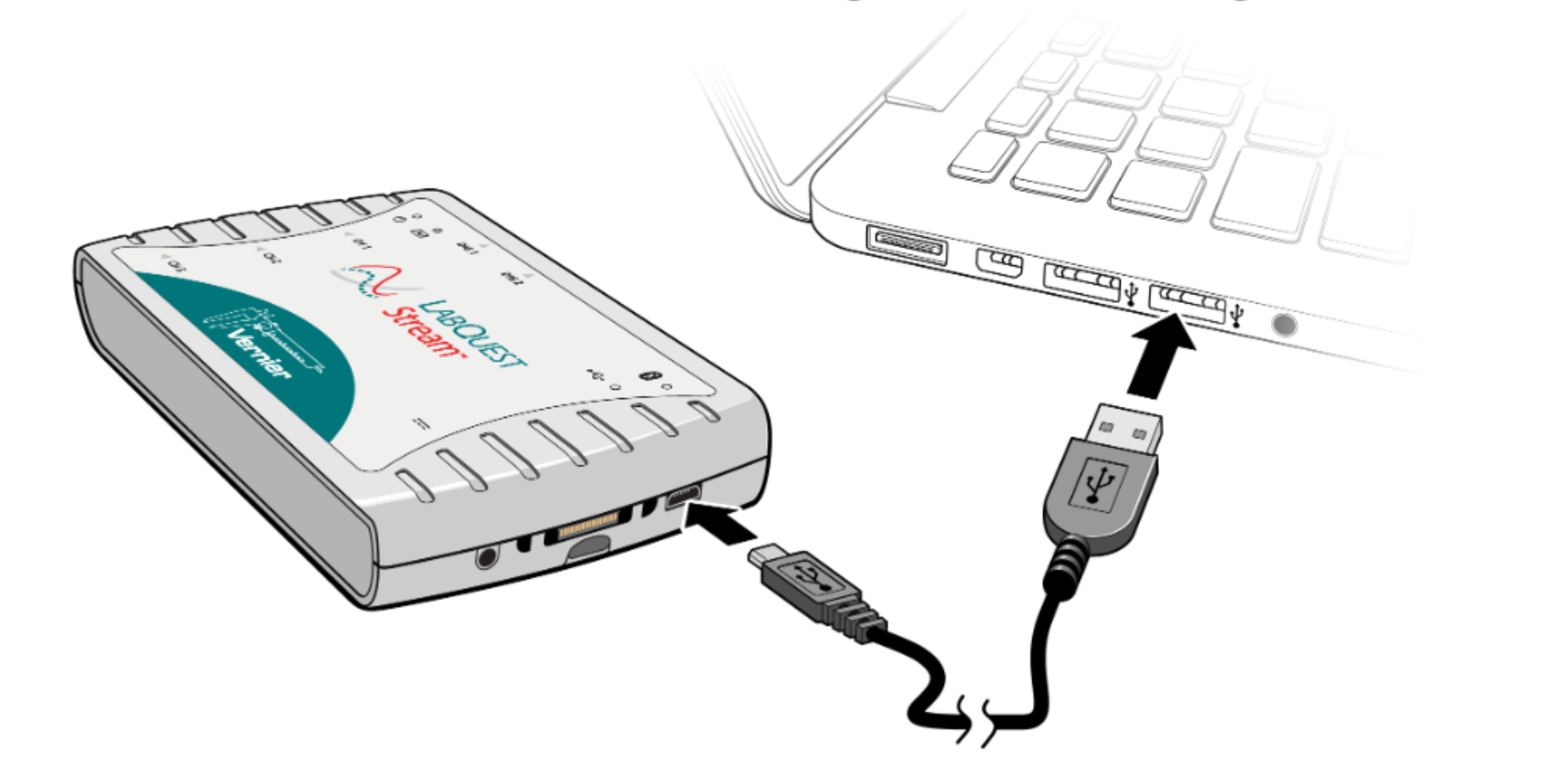 připojení přes USB