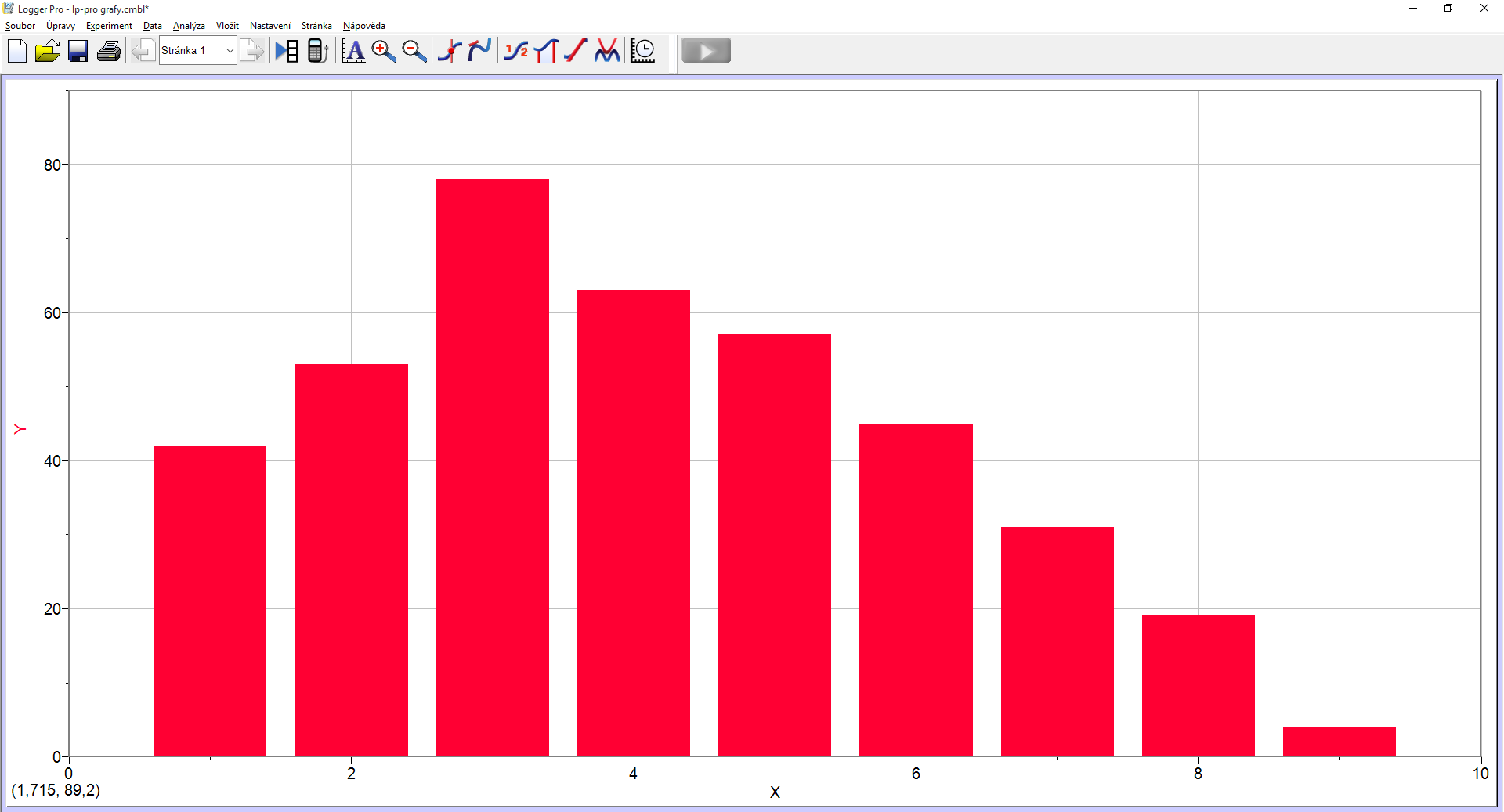 histogram