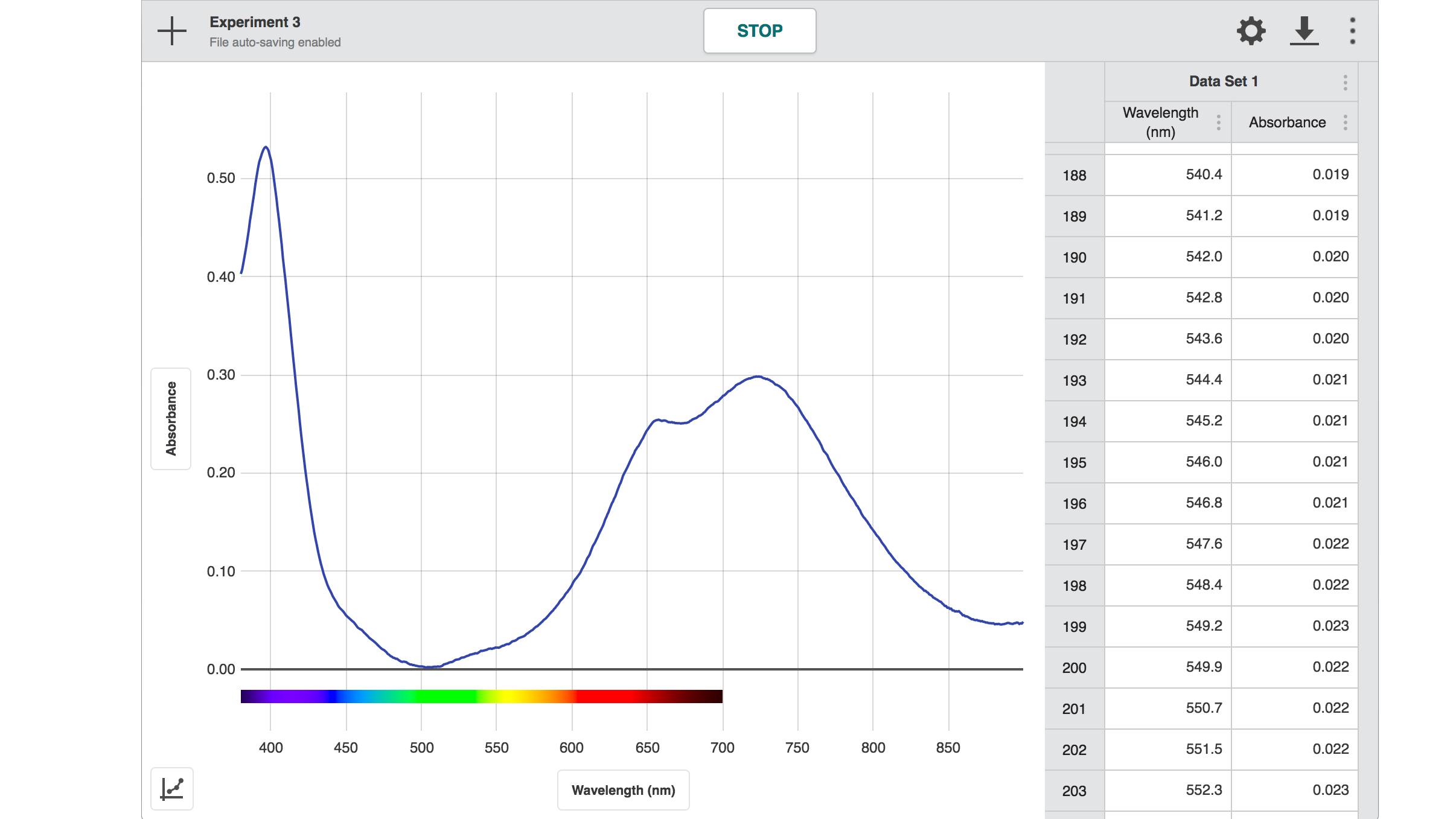 Spectral Analysis